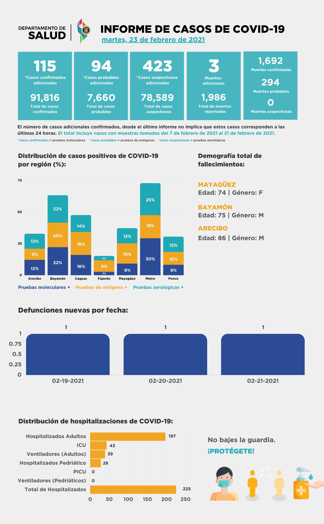 Informe de covid-19